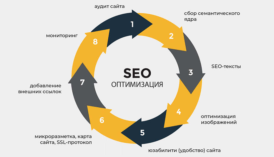 Безопасные SEO ссылки Как защитить свой сайт от санкций 1622405204 Безопасные SEO ссылки Как защитить свой сайт от санкций 1622405204